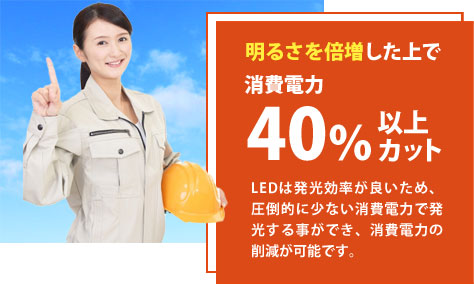 明るさを倍増した上で消費電力40%以上カット。LEDは発光効率(1W当の光の量)が良いため、圧倒的に少ない消費電力で発光する事ができます。その為、既存より40%以上の消費電力の削減が可能です。